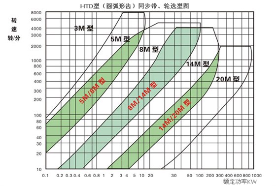 同步帶選型表 (6)