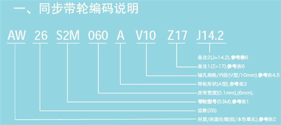 同步帶輪選型號