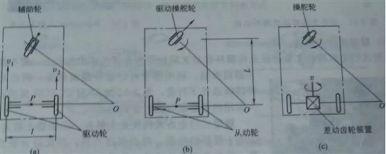 機器人輪式行走機構(gòu)