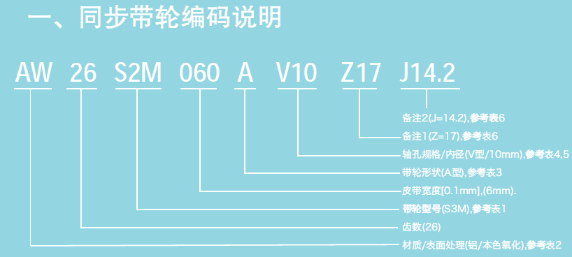 同步帶輪選型號(hào)