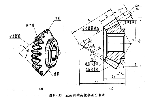 機(jī)械制圖教程：直齒圓錐齒輪的畫法