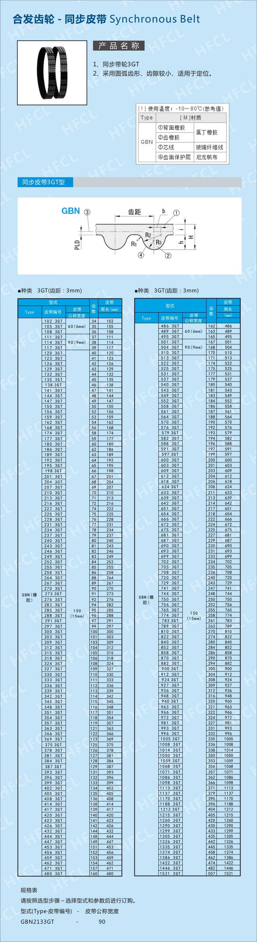 高扭矩同步帶3GT齒型參數(shù)規(guī)格