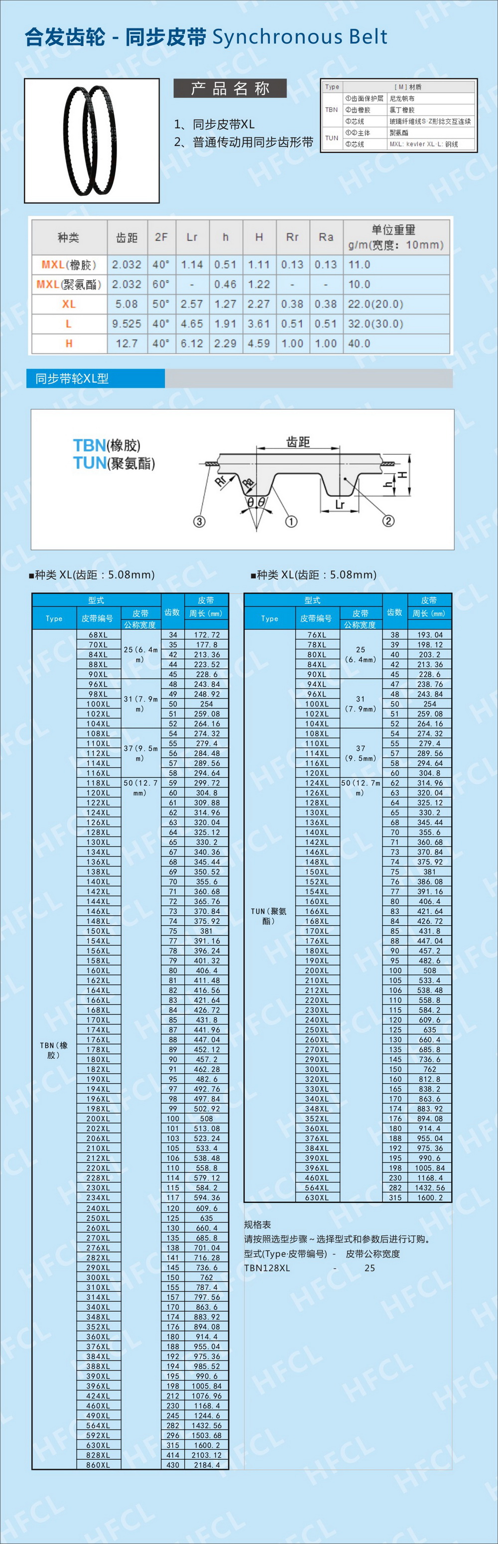 同步齒型帶規(guī)格型號(hào)參數(shù)