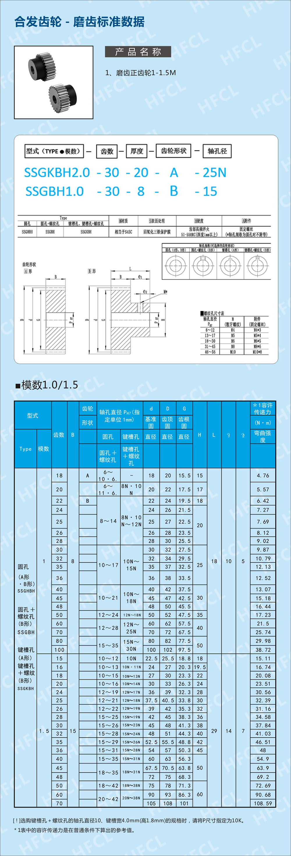 磨齒輪標準數(shù)據(jù)表-2